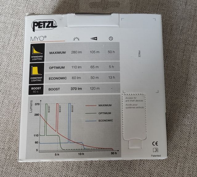 Frontal Petzl Myo