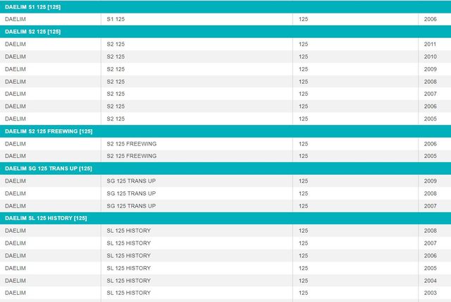CORREA MITSUBOSHI MI 052 DAELIM NS/S1/S2 125