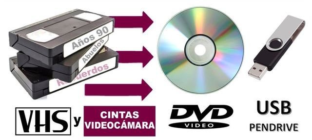 Miky - Tecnico Informàtico (VHS, Super 8, etc.)