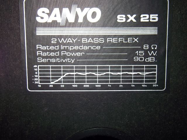 CAJAS ACÚSTICA SANYO (altavoces).