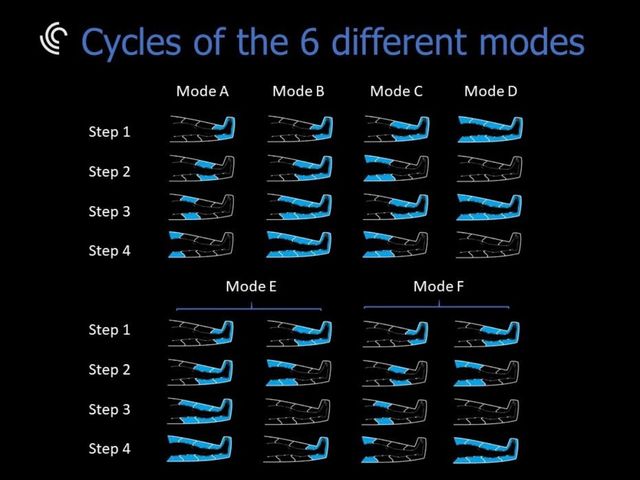 BOTAS PRESOTERAPIA. NUEVAS A ESTRENAR