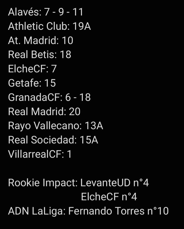 Cromos LaLiga 2021-2022