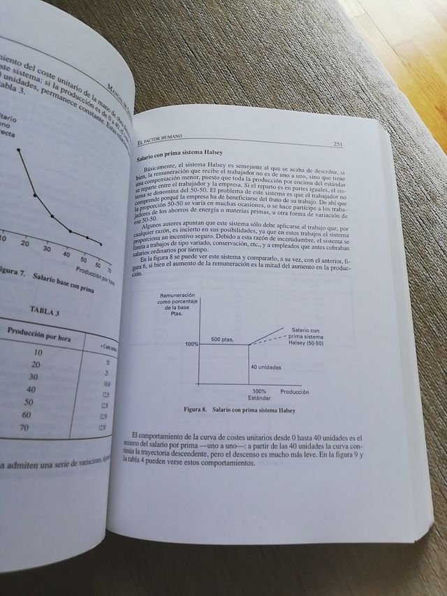 Manual de gestión de empresas