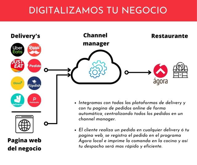 PROGRAMA HOSTELERIA AGORA