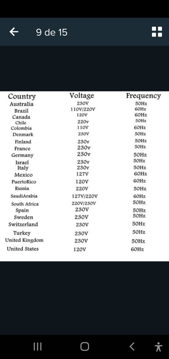 conbertidor luz solar 220000  w