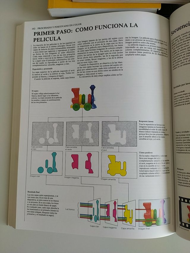 Libro de Fotografía