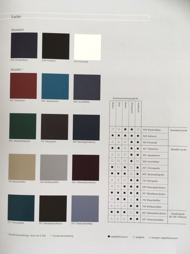 MERCEDES Clase S (W220) Catálogo (Alemán)