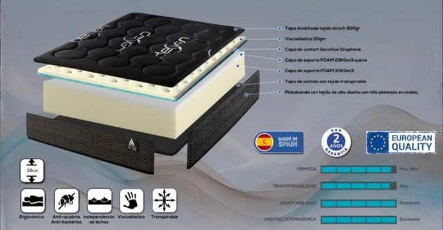 Colchón viscoelastico.