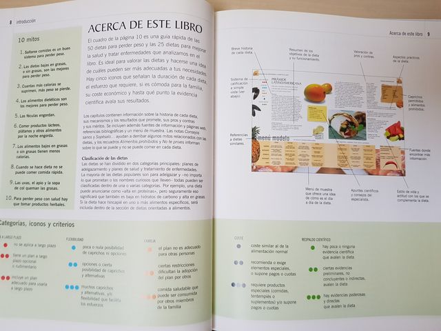libro "Tu Dieta Ideal"