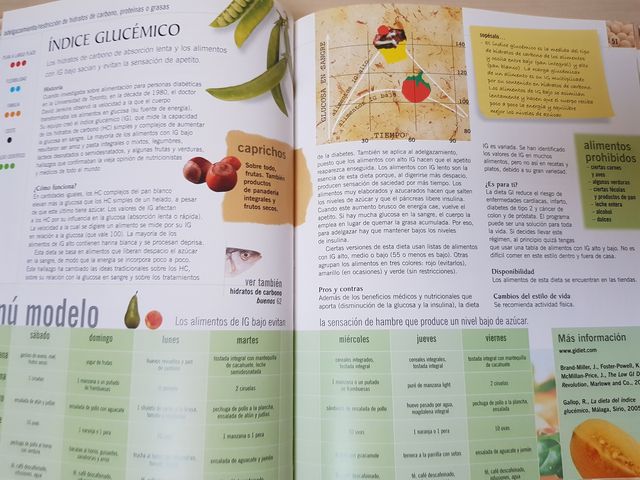 libro "Tu Dieta Ideal"