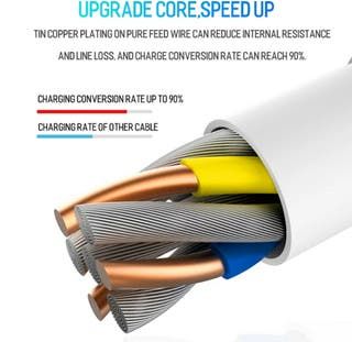 Cable USB type-c Macho/Macho 2M A ESTRENAR