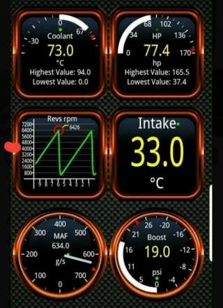 Obd2 Borrar Averias Cuadro Instrumentos Coche