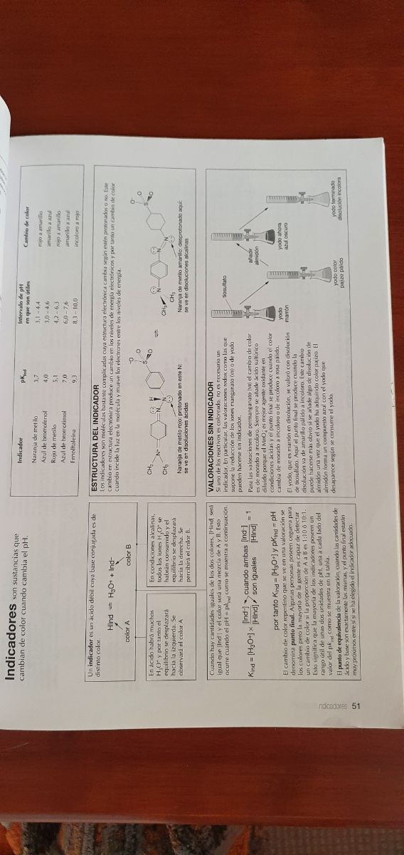 Química Bachillerato