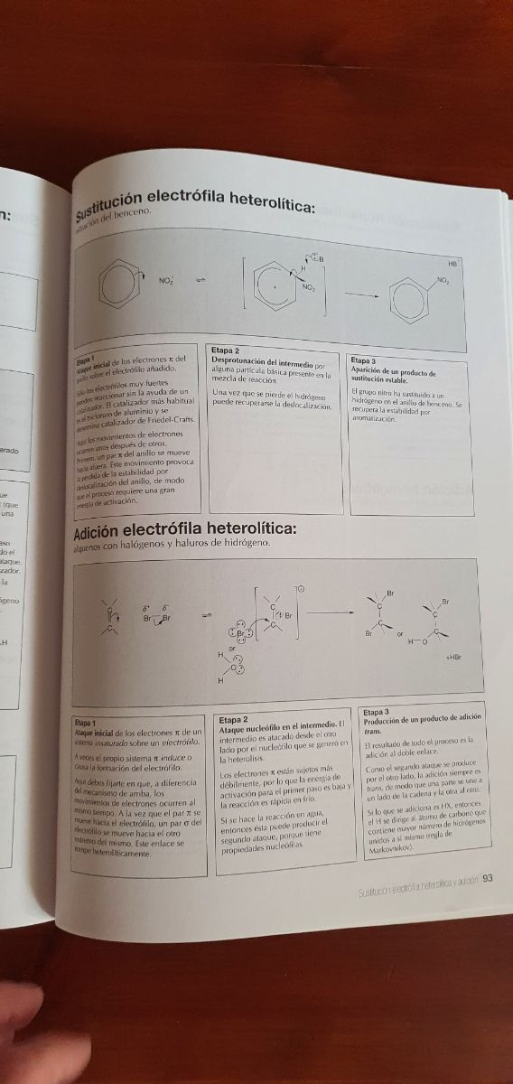 Química Bachillerato