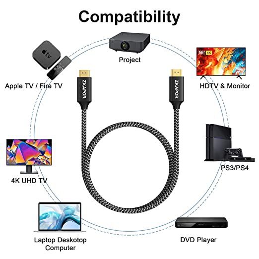 Cavo HDMI 4K da 2 m, cavo HDMI 2.0 NUOVO DI ZECCA