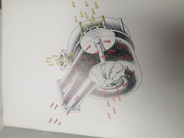 opuscolo funzionamento turbo