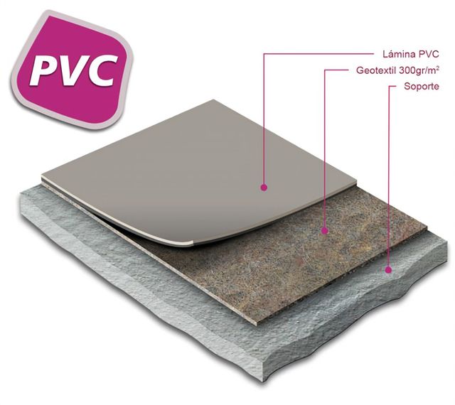 IMPERMEABILIZACION DE TERRAZAS Y BALCONES