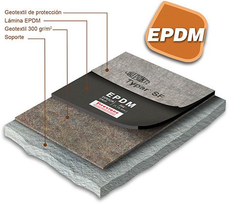 IMPERMEABILIZACION DE TERRAZAS Y BALCONES