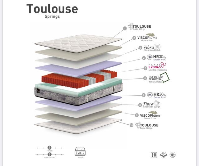 colchón precio fábrica