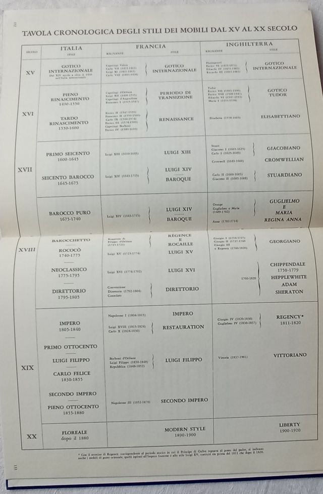 Libro Muebles antiguos en la casa actual