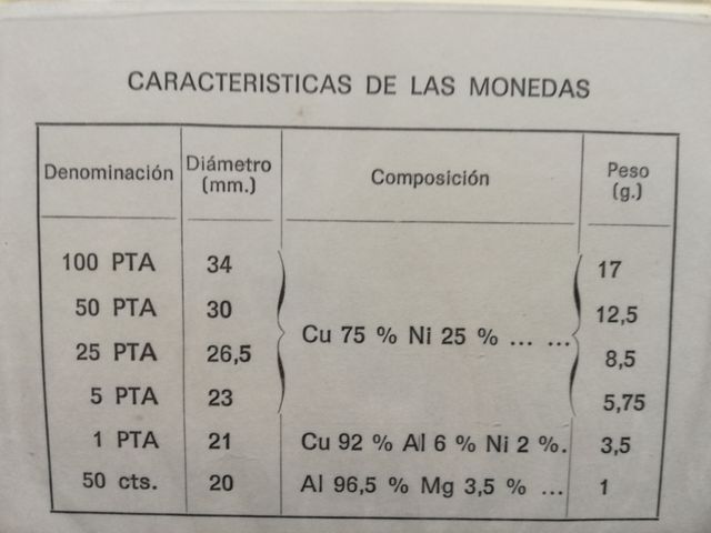 Estuches monedas Franco 1975 y Juan Carlos 1976.