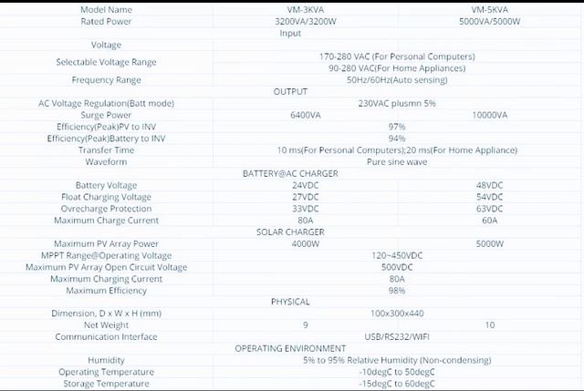 inversor solar Powmr 3200w 80A