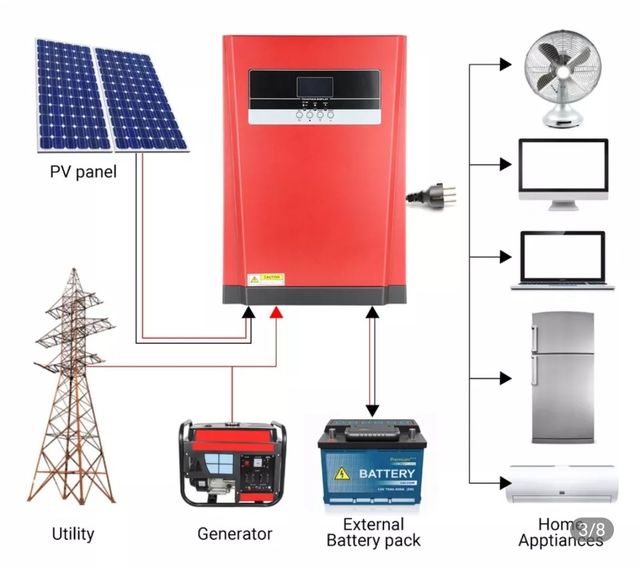 inversor solar Powmr 3200w 80A