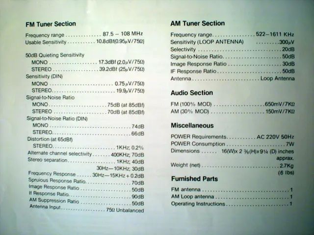 SONTEC-AM-FM-Digital-Synthesizer-Stereo-Tuner-SST2