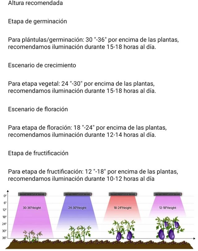 4 x LÁMPARAS LED 1000W INDOOR NUEVAS