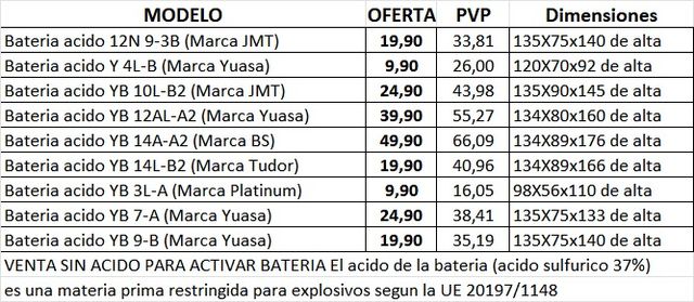 Bateria Sellada y de acido /C01 P
