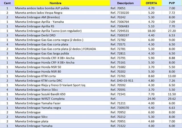 Manetas freno y embrague moto / C13 BP