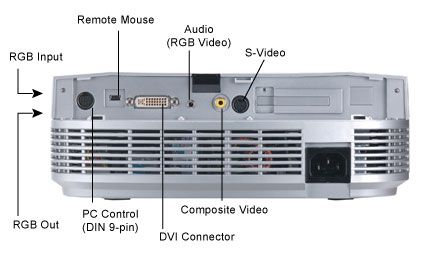 Proyector HD 3500 lúmenes DLP