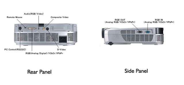 Proyector HD 3500 lúmenes DLP