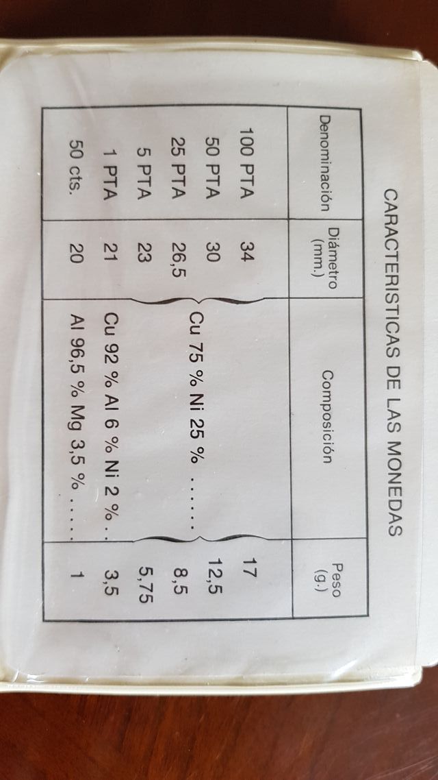Cartera monedas Juan Carlos I 1975*76