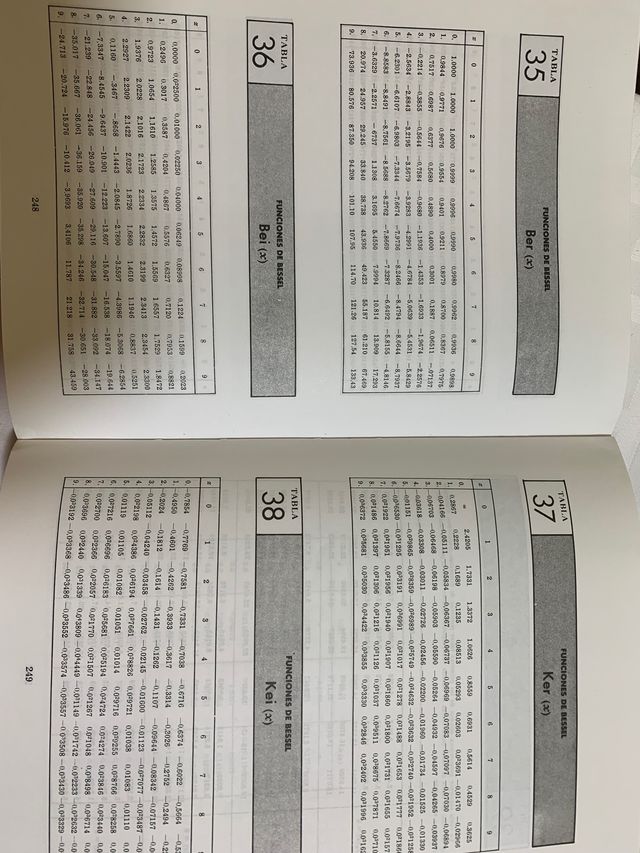 Manual de fórmulas y tablas matemáticas
