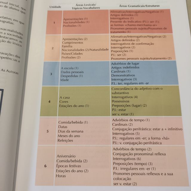 Libro Novo Portugués sem Fronteiras
