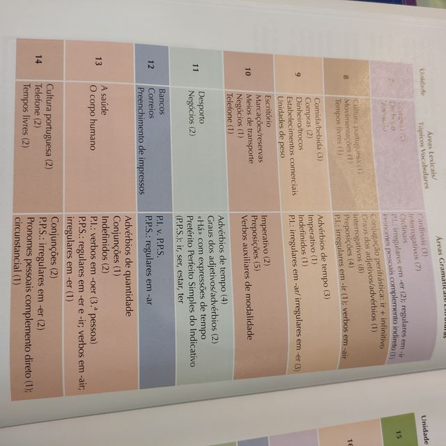 Libro Novo Portugués sem Fronteiras