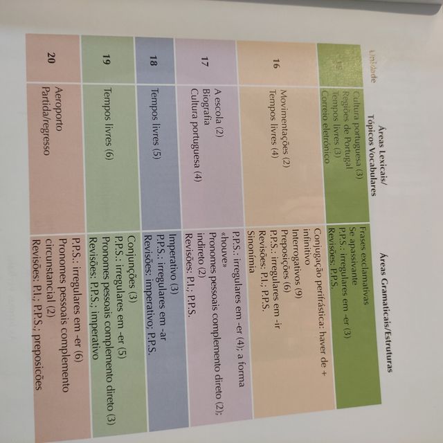 Libro Novo Portugués sem Fronteiras