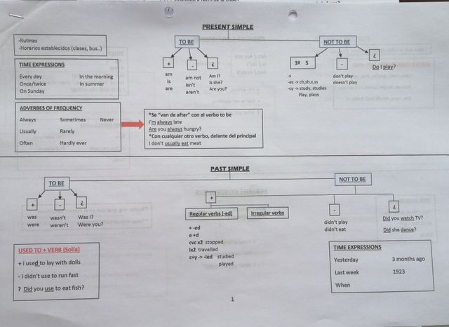 GRATIS Apuntes Inglés Selectividad