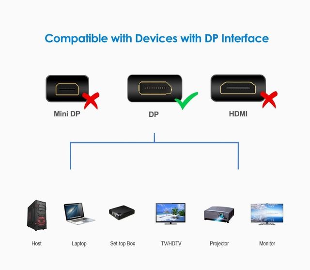 Cable DisplayPort a DisplayPort