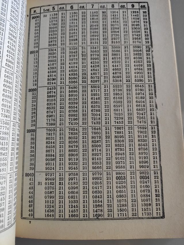 La magia de los números. Tablas de logaritmos