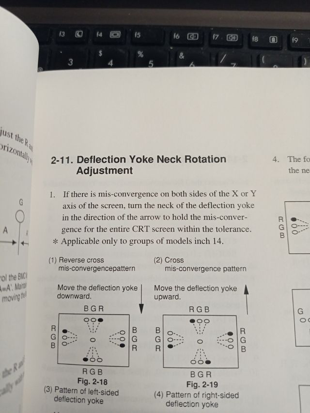 Manual de servicio Sony PVM-14 Y PVM-20L