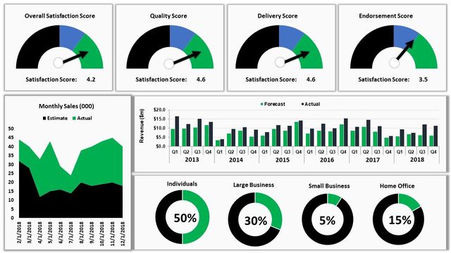 Creación de Plantillas y Ficheros para Empresas