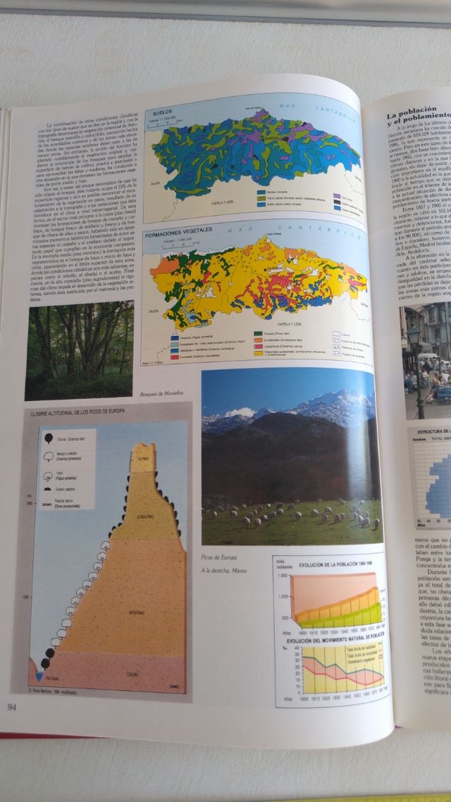 Atlas de España Tomo II
