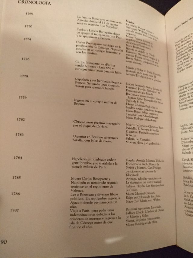 Biografía de Napoleón