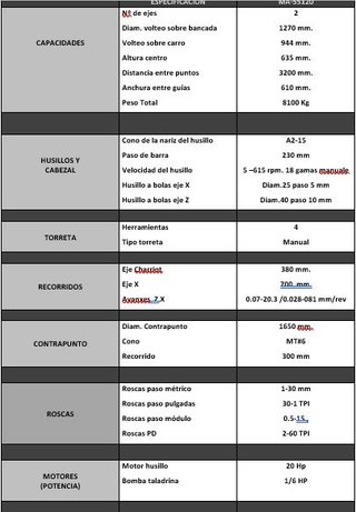 TORNO CYCLONE MA-50120 MANUAL NUEVO