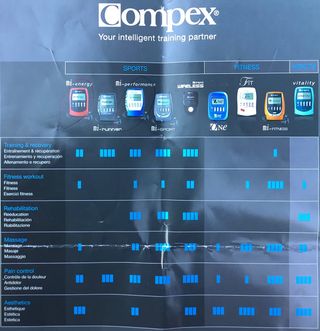Electrosimulateur Compex Performance - Matériel médical