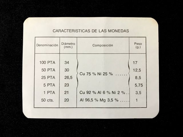 CARTERA PRUEBAS NUMISMÁTICAS F.N.M.T. 1975 *76