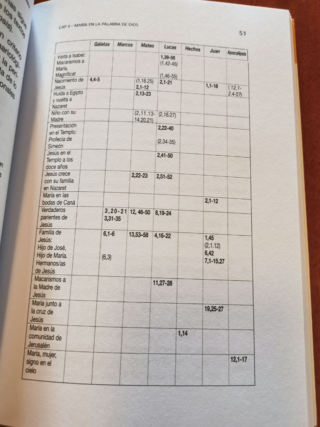 María Oyente de la Palabra, de José Luis Cabria