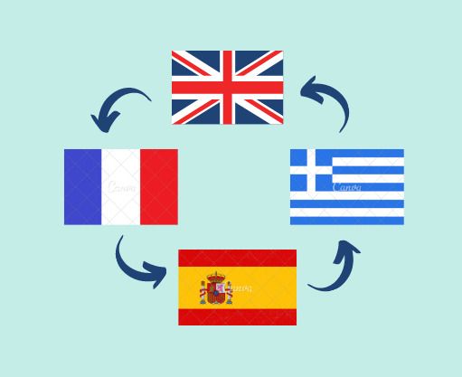 Servicios de traducción